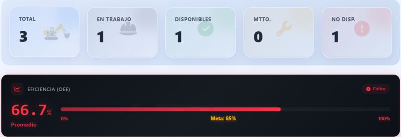 Análisis de equipos